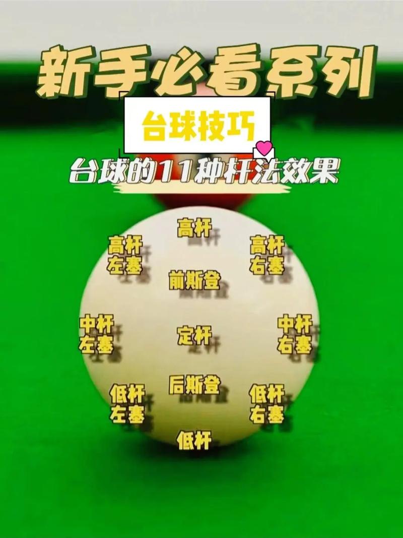 補(bǔ)認(rèn)識臺球桿法視頻及說明，含臺灣九球選手練習(xí)方式