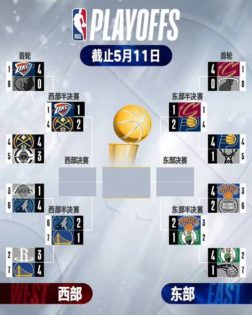 <strong>2025年NBA總決賽白熱化！激烈對抗，懸念不斷升溫</strong>